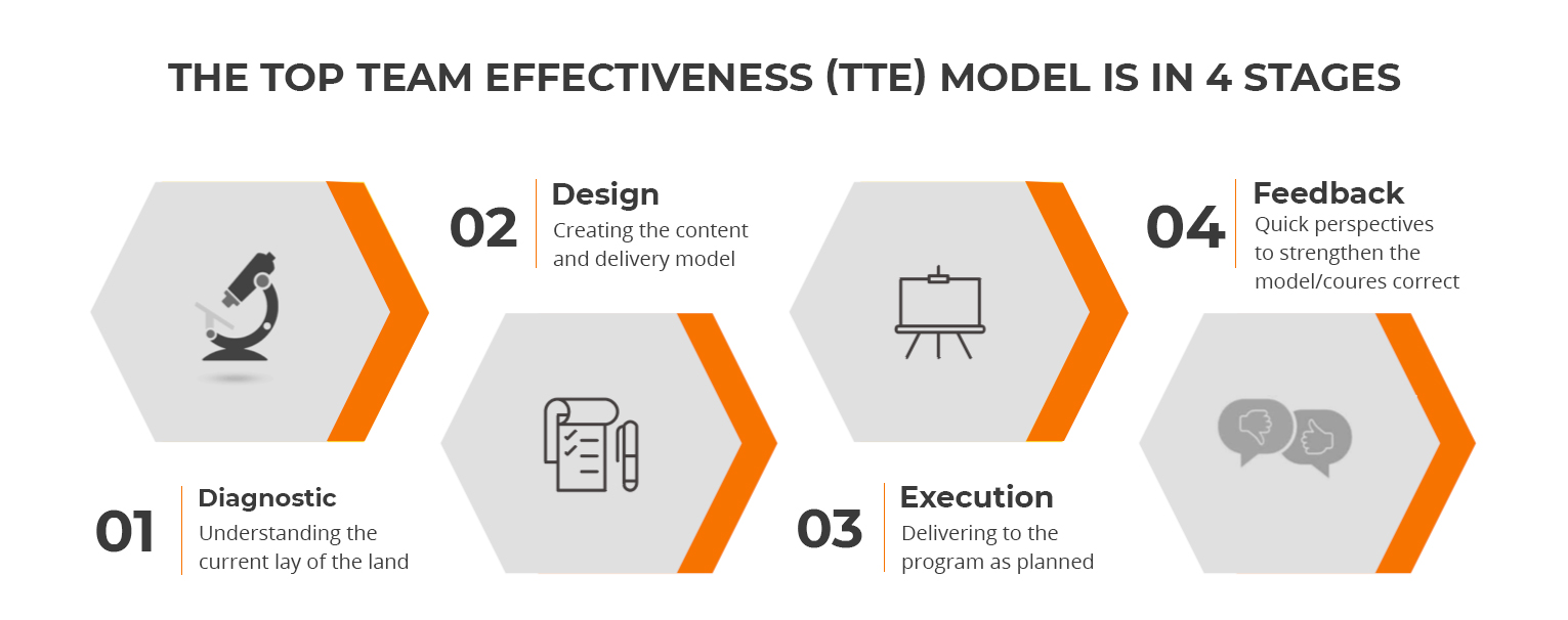 Talent Management Framework